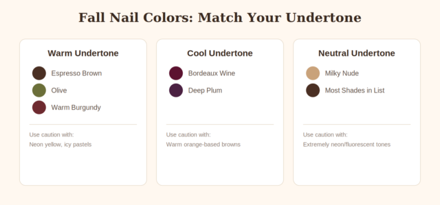 fall nail color matching guide by skin undertone